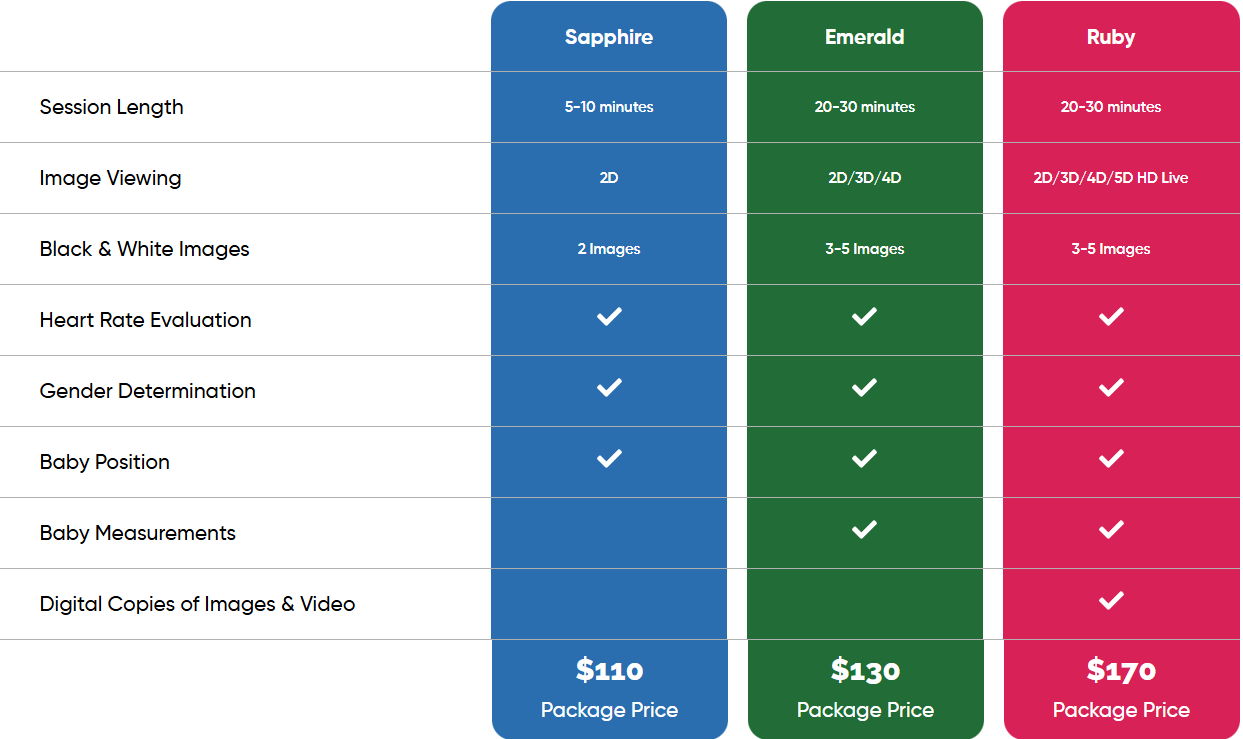 ProCare Pregnancy Price and addons Sheet